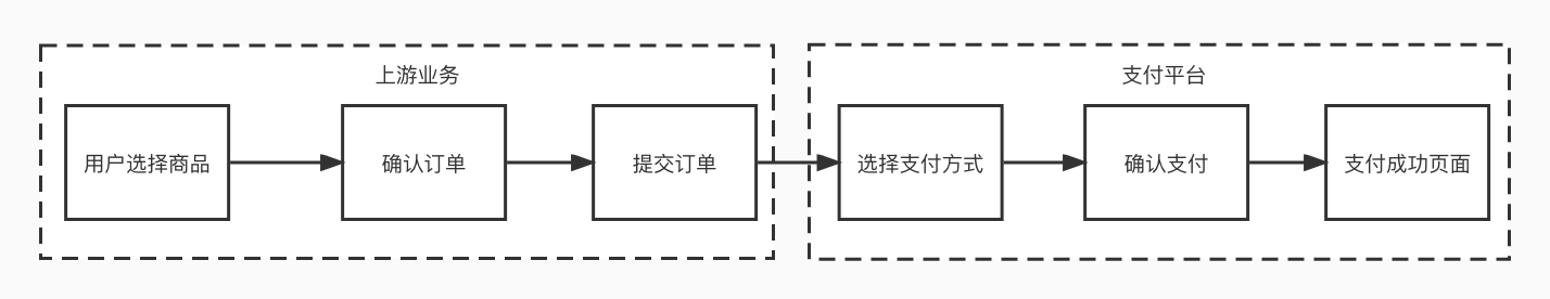 产品经理，产品经理网站